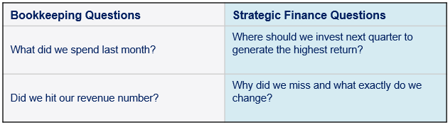 bookkeeper vs strategic finance table