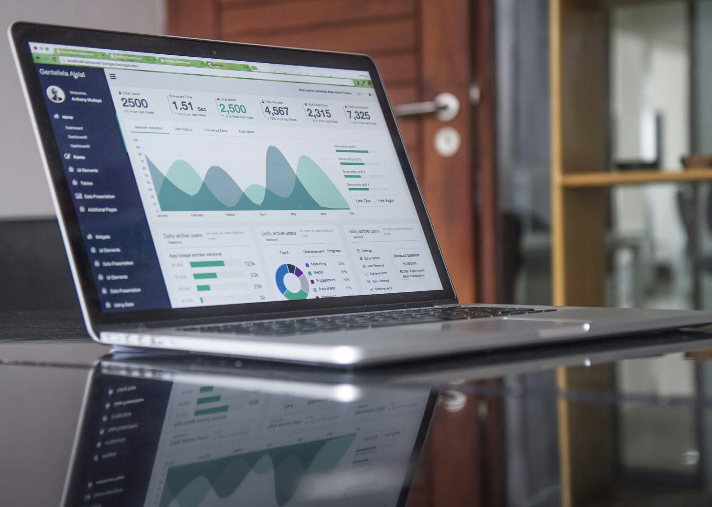 strategic finance as a growth lever