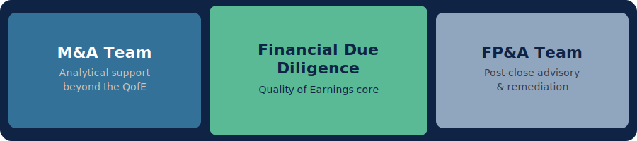 fdd graphic