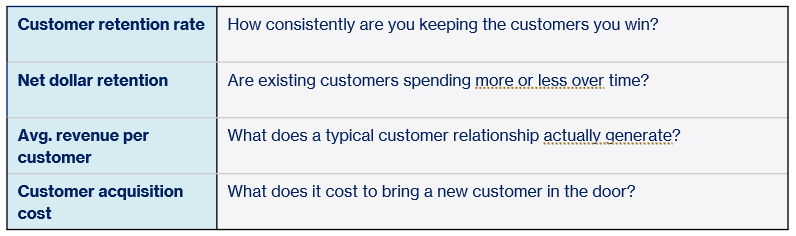 metrics table