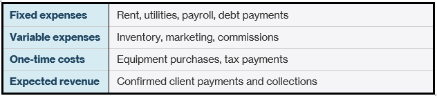 expense type examples