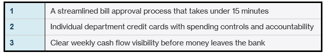 process table