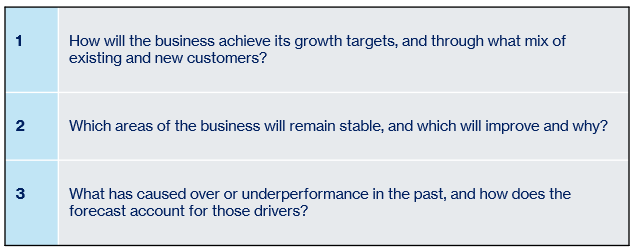 blog 5 forecast questions forecasting questions table