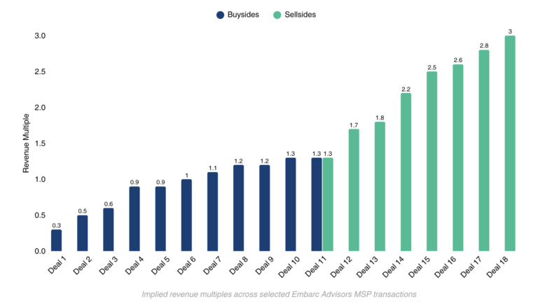 EBITDA multiple chart
