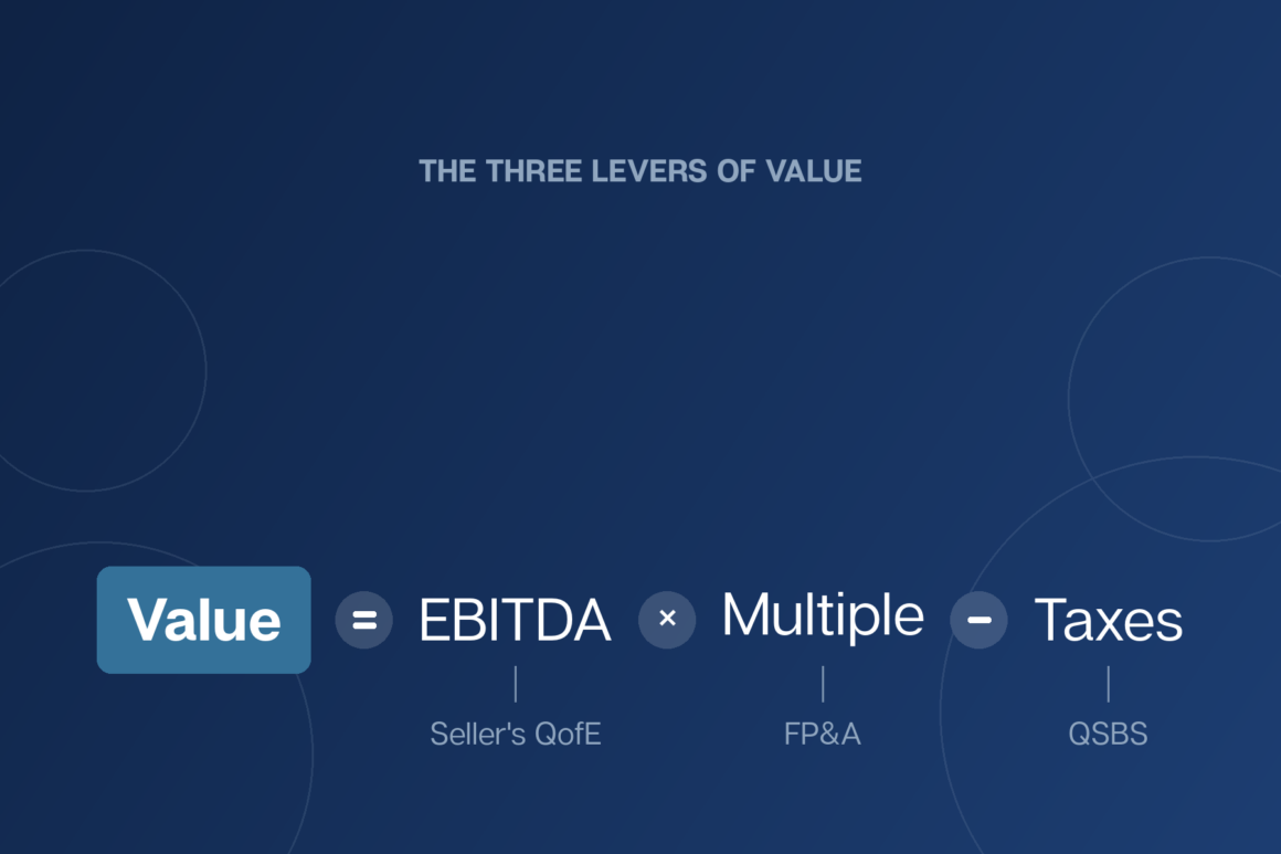 3 levers of value
